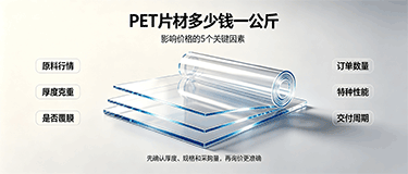 PET片材多少钱一公斤？2026年报价与回收料区别