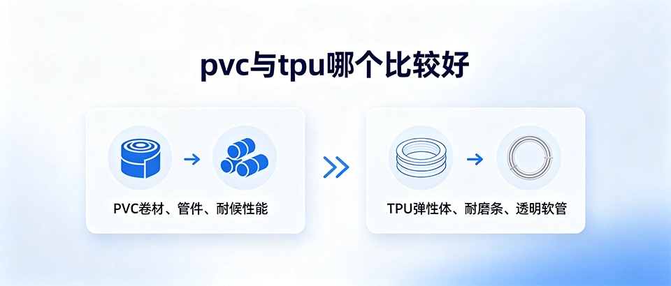 pvc与tpu哪个比较好｜材料选型对比与应用科普