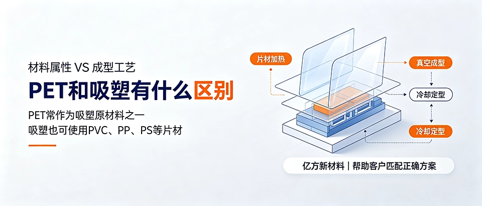 PET和吸塑有什么区别？材质工艺成本对比、选购技巧