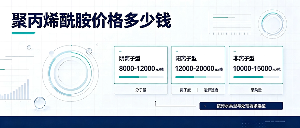 聚丙烯酰胺价格多少钱｜影响因素与选购详解