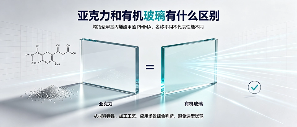 亚克力和有机玻璃有什么区别？特性、应用与选购科普