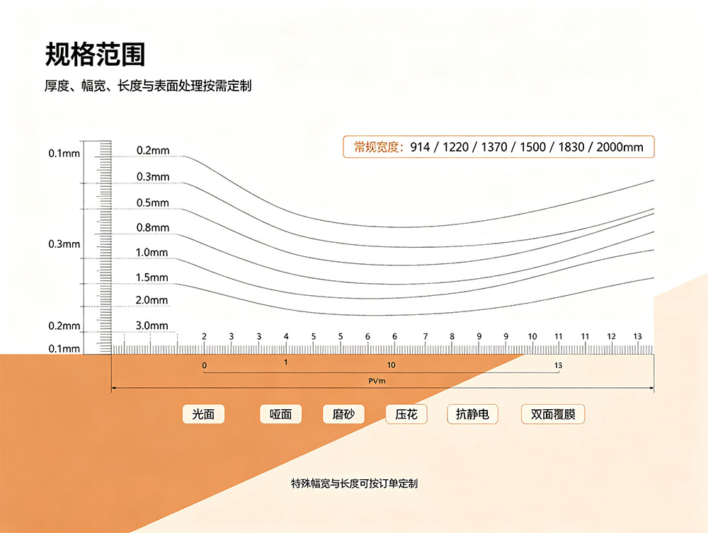 PVC卷材_PVC软板卷材厂家_透明PVC卷材批发