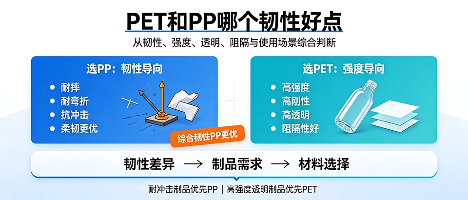 PET和PP哪个韧性好？韧性对比与选型指南