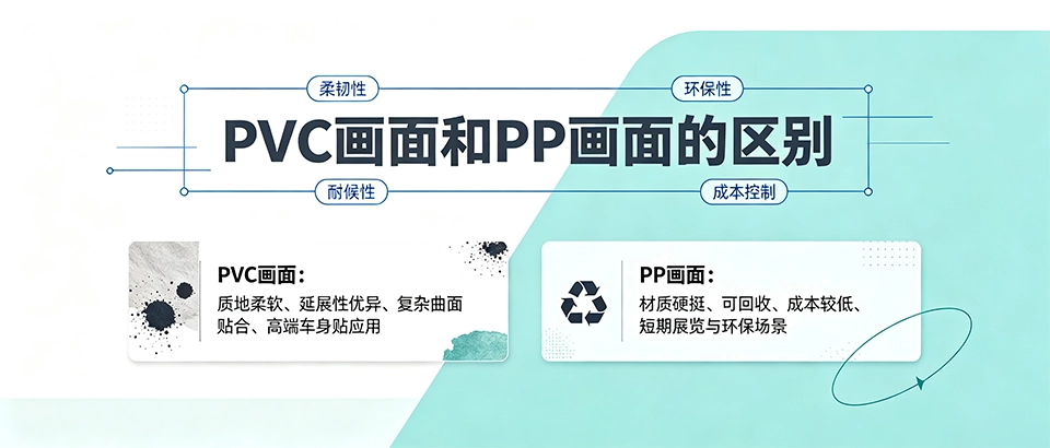 PVC画面和PP画面的区别｜材质特性、优缺点与选型指南