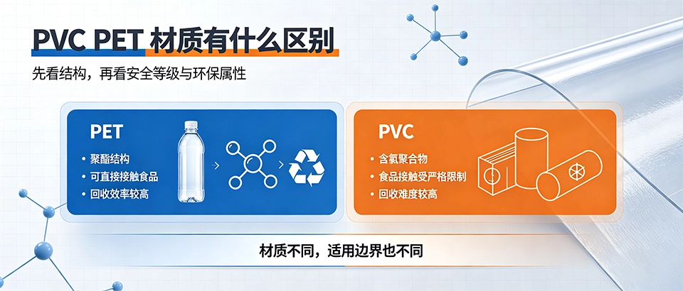 PVC PET材质有什么区别｜核心差异与选型指南