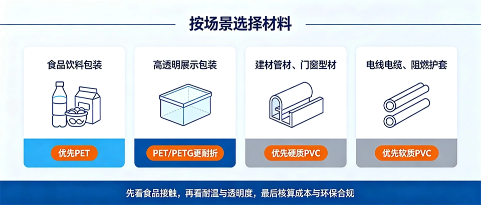 PET和PVC材质的区别 PET和PVC材质的区别