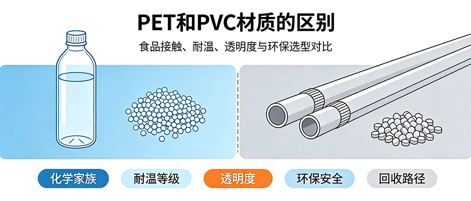 PET和PVC材质的区别 PET和PVC材质的区别
