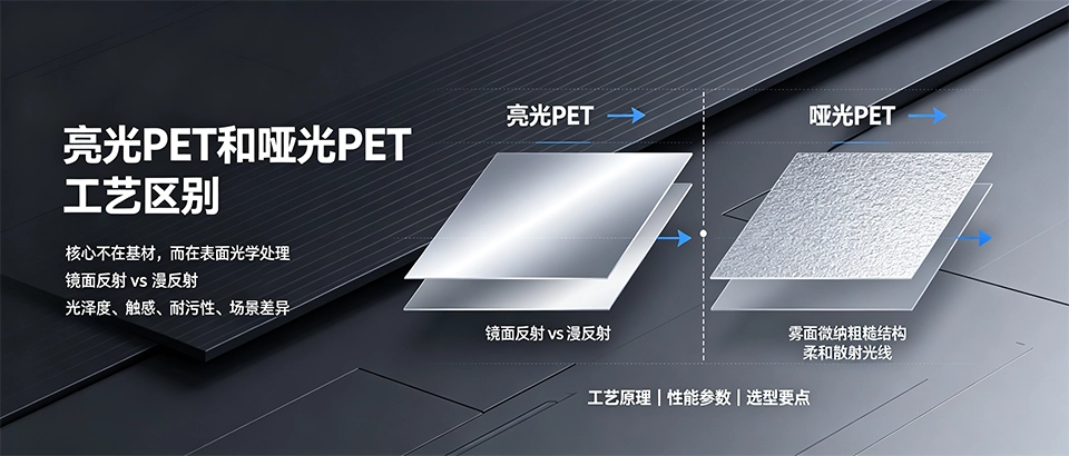 亮光PET和哑光PET工艺区别_参数_优缺点_用途_选购