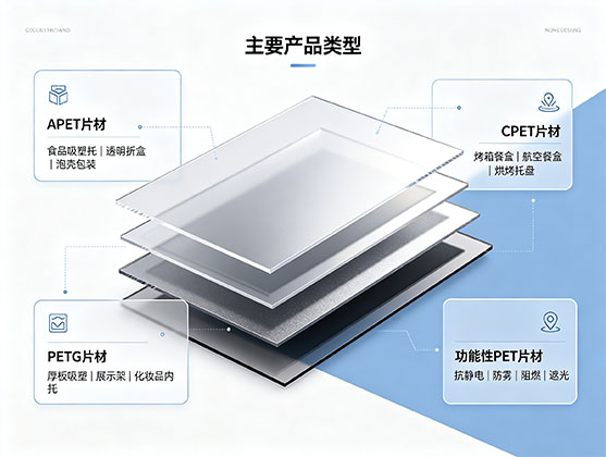 PET片材_透明PET片材厂家_食品级PET硬片批发