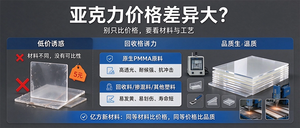 亚克力制品价格差异大 亚克力制品价格差异大