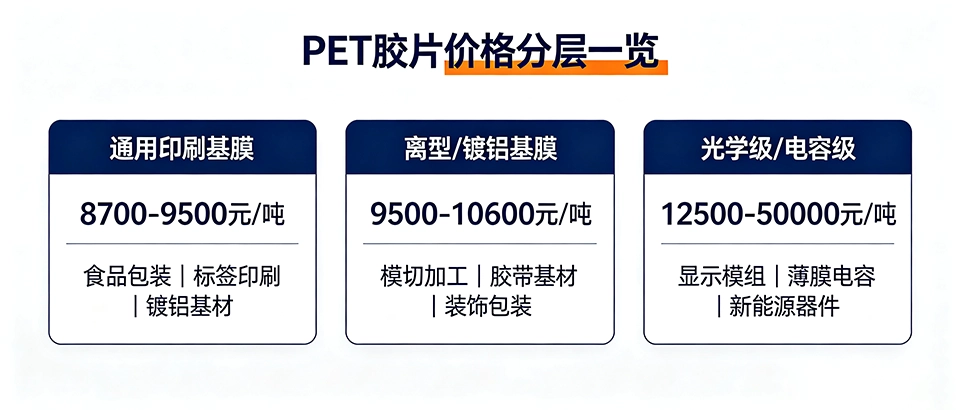 PET胶片多少钱一吨
