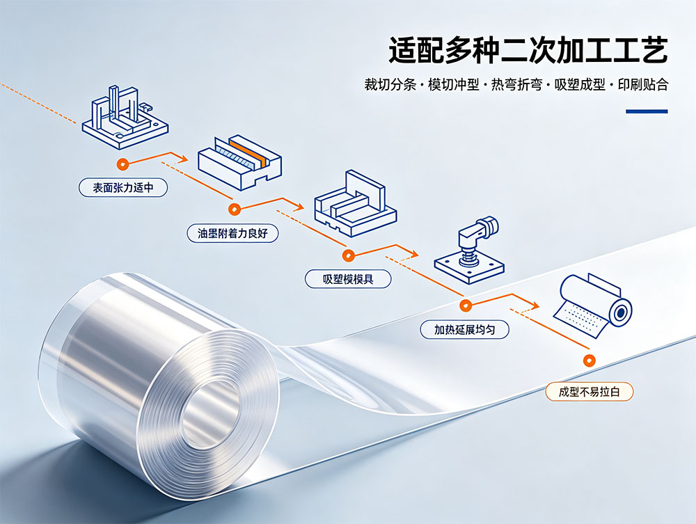 亚克力卷材_亚克力卷材厂家_亚克力卷材批发