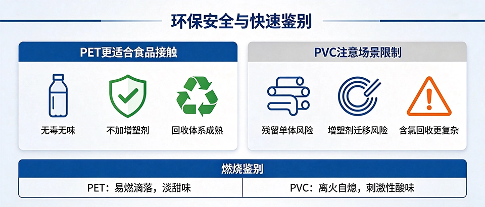 PET和PVC材质的区别｜如何区分PET与PVC-性能对比与选型指南