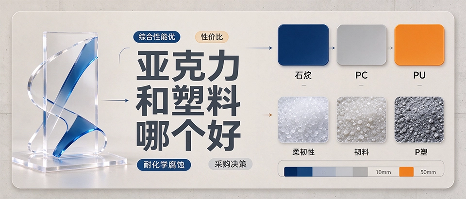 亚克力和塑料哪个好 亚克力和塑料哪个好