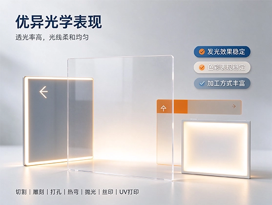 亚克力标识牌板材_高透彩色PMMA有机玻璃_标识标牌专用板材