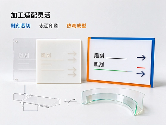 亚克力导视牌板材_标识广告板材_亚克力板材定制厂家