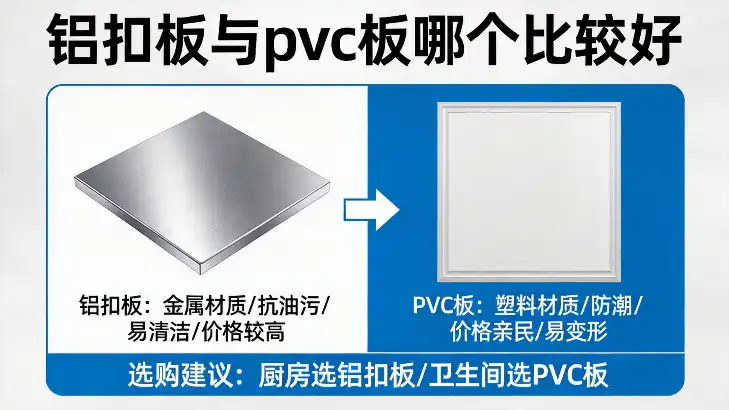 铝扣板与pvc板哪个比较好