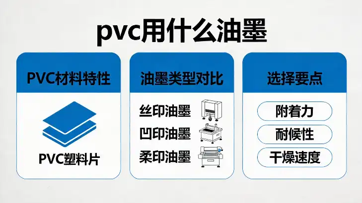 pvc用什么油墨