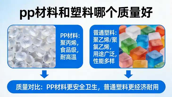 pp材料和塑料哪个质量好
