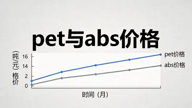 pet与abs价格