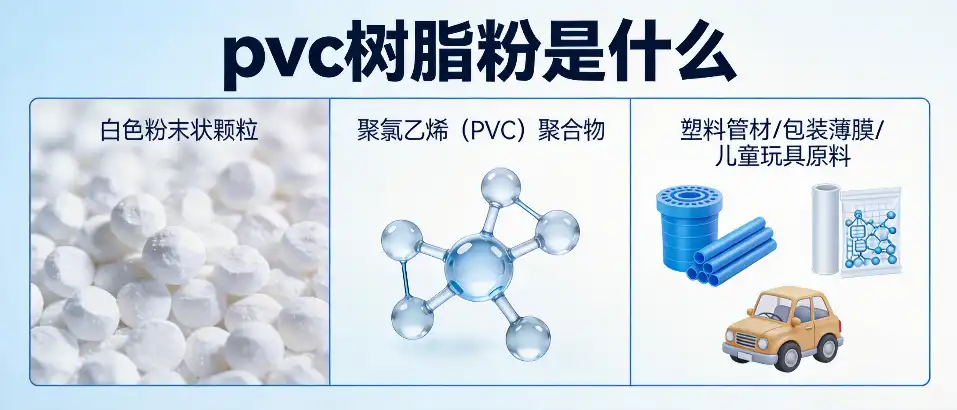 PVC树脂粉是什么｜五大牌号选型对照与加工避坑指南
