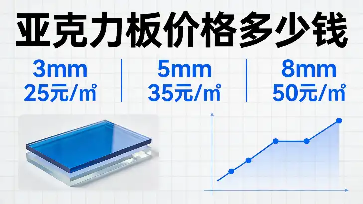 亚克力板价格多少钱