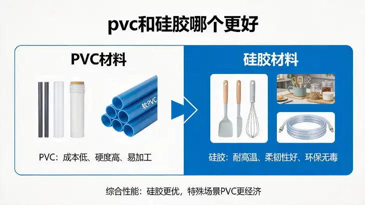 pvc和硅胶哪个更好
