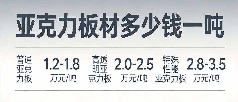 亚克力板材多少钱一吨｜选型技巧与价格参数对比