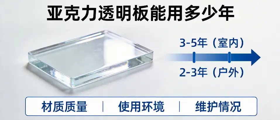 亚克力透明板能用多少年｜浇铸板与挤出板耐候选型对比