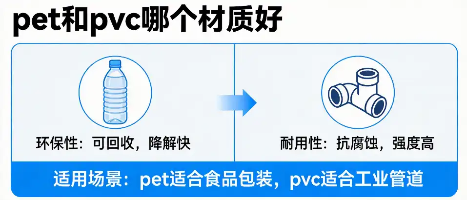 pet和pvc哪个材质好