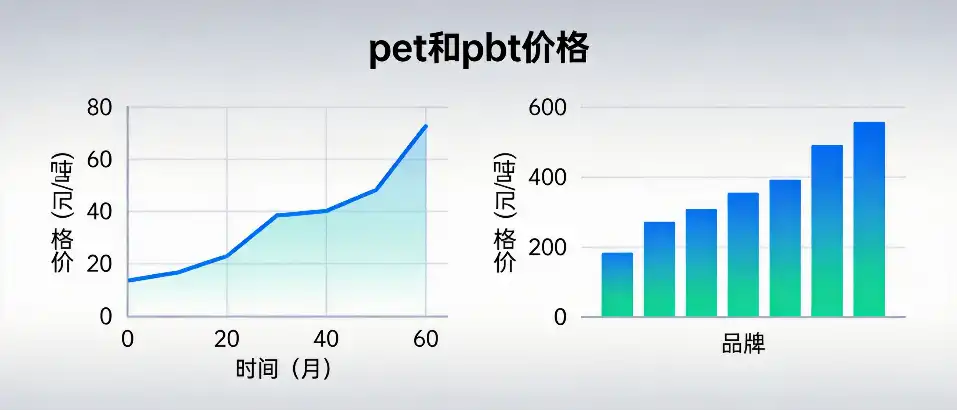 pet和pbt价格