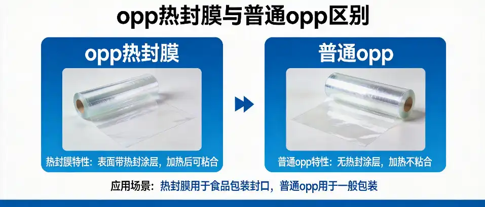 OPP热封膜与普通OPP区别｜热封膜选型避坑要点与性能对比