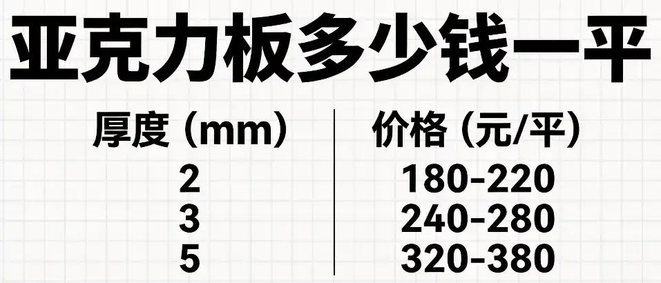 亚克力板多少钱一平｜不同厚度板材选型技巧与价格对比