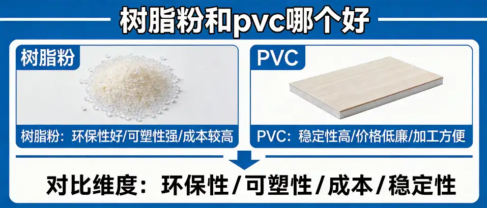 树脂粉和pvc哪个好｜原料选型与成本避坑要点对比