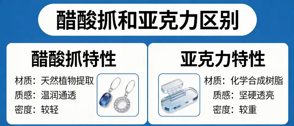 醋酸抓和亚克力区别｜性能优缺点与选型指南