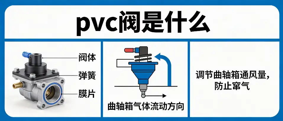 PVC阀是什么｜PVC阀门选型与耐腐蚀优势全解析
