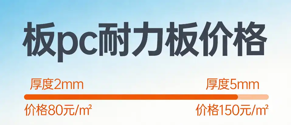 板pc耐力板价格