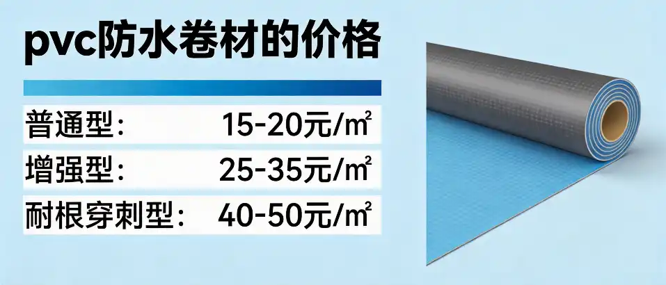 PVC防水卷材的价格｜选型避坑与规格对比要点
