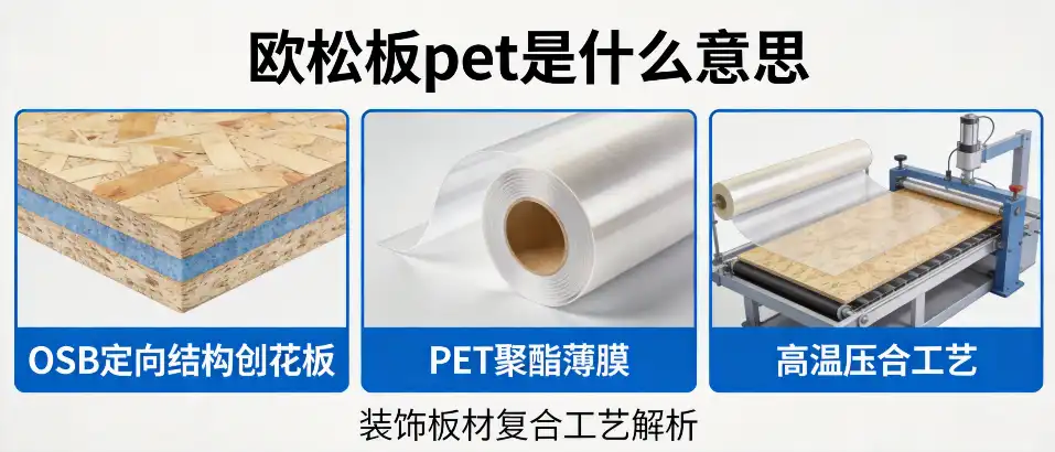 欧松板PET是什么意思｜选购避坑与性能对比全解析