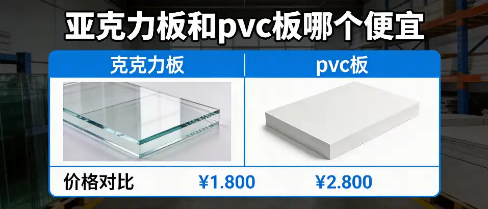 亚克力板和pvc板哪个便宜｜价格对比与选型指南