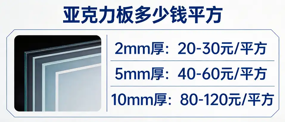 亚克力板多少钱平方｜规格厚度与选购指南