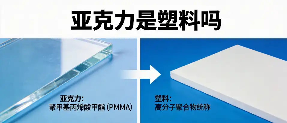 亚克力是塑料吗｜塑料辨别方法与选型避坑要点