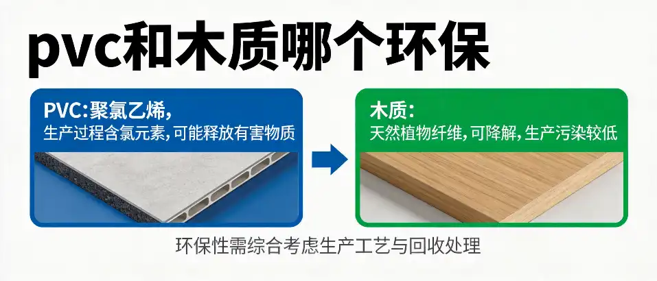 PVC和木质哪个环保？选材对比与辨别方法