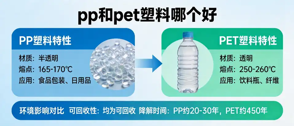 pp和pet塑料哪个好
