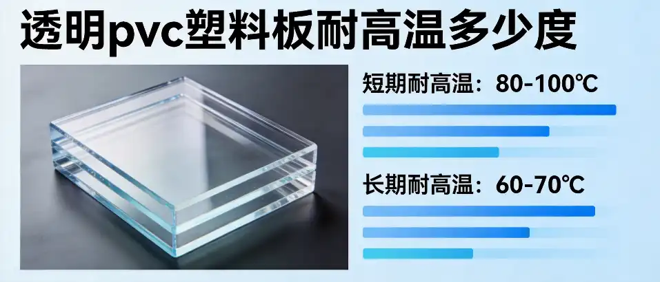 透明pvc塑料板耐高温多少度-选型参数与耐温对比指南
