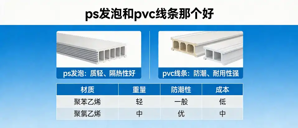 PS发泡和PVC线条那个好｜装修线条选型避坑指南
