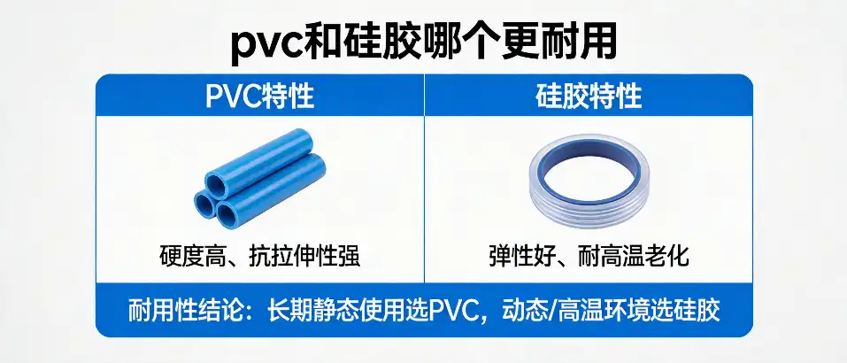 PVC和硅胶哪个更耐用-选型避坑与性能对比指南