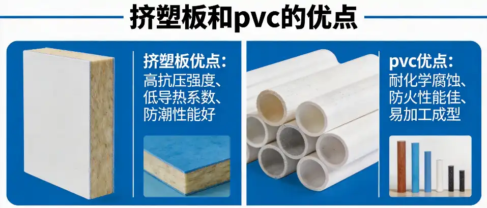 挤塑板和pvc的优点