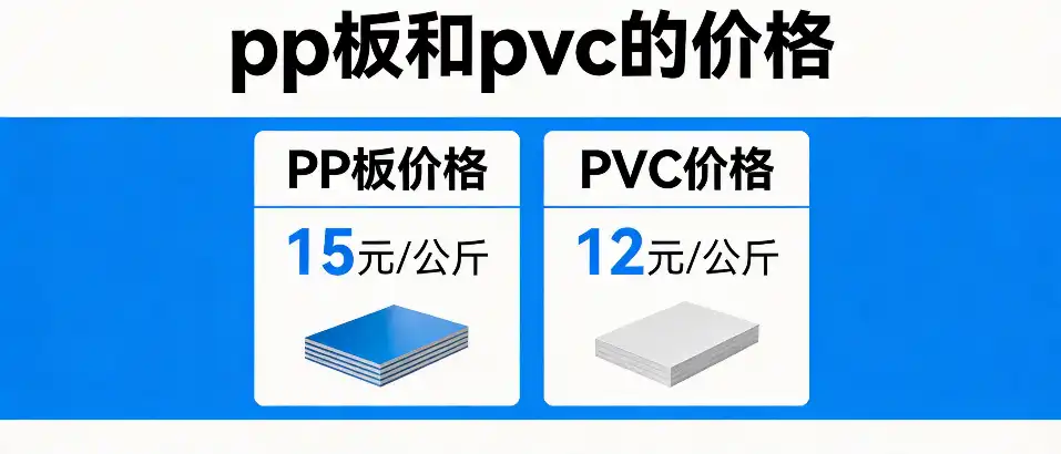 PP板和PVC的价格-选型对比与避坑指南