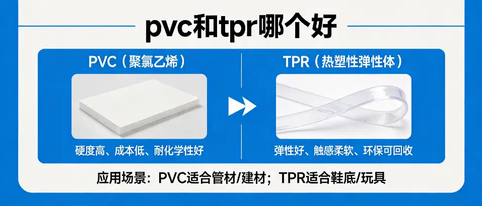 PVC和TPR哪个好｜区别对比与选购避坑指南